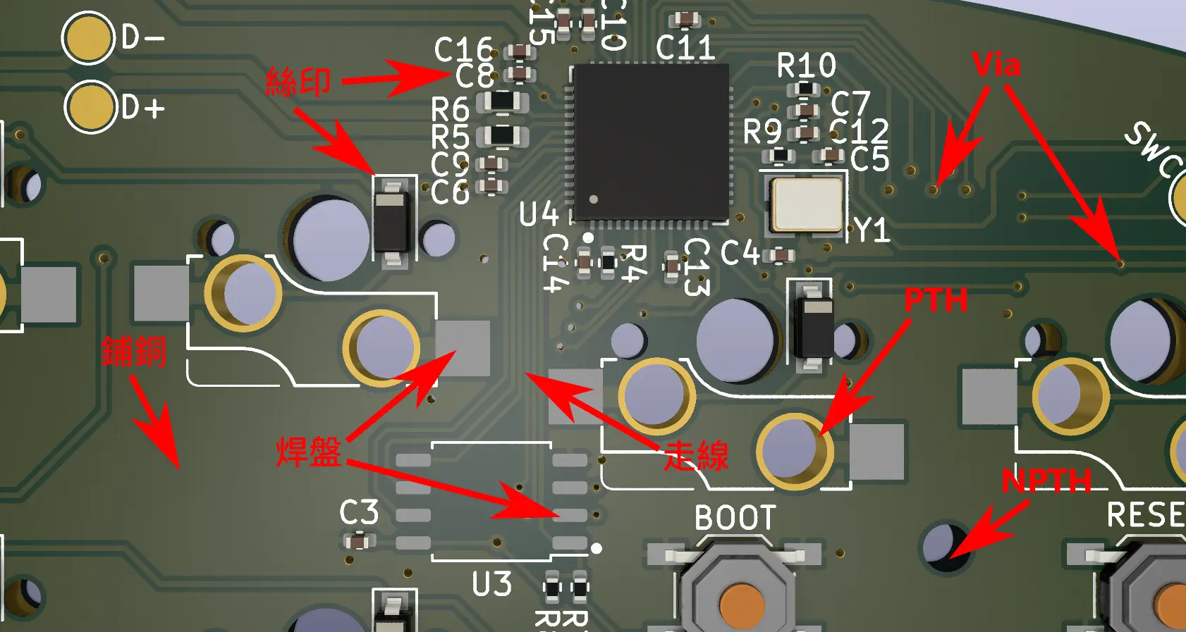 PCB 的組成