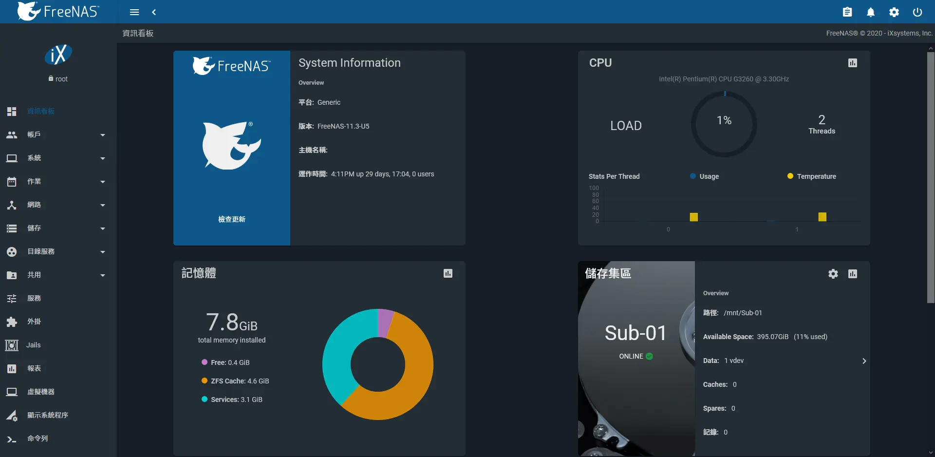 ▲ FreeNAS 管理介面