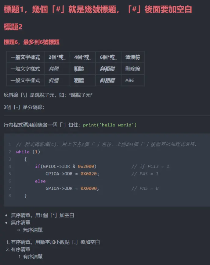 ▲Markdown語法示範(編輯界面)