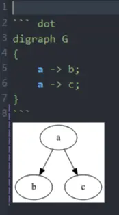 ▲Graphviz示範