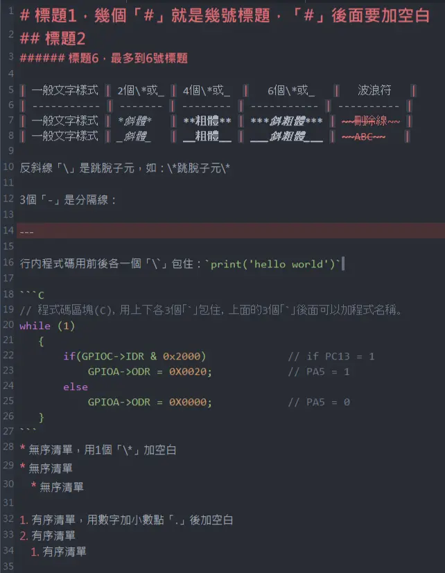 ▲Markdown語法示範(編輯界面)