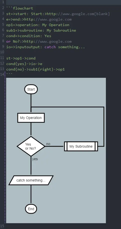 ▲Flowchart.js示範